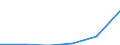 Fish species: TOTAL FISHERY PRODUCTS / Presentation form: All presentation forms / Fish destination and use: Industrial uses / Unit of measure: Euro per tonne / Nationality of registration of vessel: Finland / Geopolitical entity (reporting): Estonia