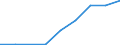 Fish species: TOTAL FISHERY PRODUCTS / Presentation form: All presentation forms / Fish destination and use: Industrial uses / Unit of measure: Tonnes product weight / Nationality of registration of vessel: Total / Geopolitical entity (reporting): Estonia
