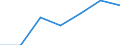 Fish species: TOTAL FISHERY PRODUCTS / Presentation form: All presentation forms / Fish destination and use: Industrial uses / Unit of measure: Tonnes product weight / Nationality of registration of vessel: Estonia / Geopolitical entity (reporting): Estonia