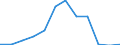 Fish species: TOTAL FISHERY PRODUCTS / Presentation form: All presentation forms / Fish destination and use: Animal feed / Unit of measure: Euro / Nationality of registration of vessel: Estonia / Geopolitical entity (reporting): Estonia