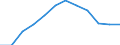 Fish species: TOTAL FISHERY PRODUCTS / Presentation form: All presentation forms / Fish destination and use: Animal feed / Unit of measure: Euro per tonne / Nationality of registration of vessel: Estonia / Geopolitical entity (reporting): Estonia