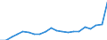 Fish species: TOTAL FISHERY PRODUCTS / Presentation form: Fresh / Fish destination and use: Total / Unit of measure: Euro / Nationality of registration of vessel: European Union (EU6-1958, EU9-1973, EU10-1981, EU12-1986, EU15-1995, EU25-2004, EU27-2007, EU28-2013, EU27-2020) / Geopolitical entity (reporting): Estonia