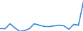 Fish species: TOTAL FISHERY PRODUCTS / Presentation form: Fresh / Fish destination and use: Total / Unit of measure: Euro / Nationality of registration of vessel: Estonia / Geopolitical entity (reporting): Estonia