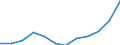 Fish species: TOTAL FISHERY PRODUCTS / Presentation form: Fresh / Fish destination and use: Total / Unit of measure: Euro / Nationality of registration of vessel: Lithuania / Geopolitical entity (reporting): Estonia