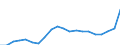 Fish species: TOTAL FISHERY PRODUCTS / Presentation form: Fresh / Fish destination and use: Total / Unit of measure: Euro per tonne / Nationality of registration of vessel: Total / Geopolitical entity (reporting): Estonia