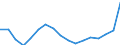 Fish species: TOTAL FISHERY PRODUCTS / Presentation form: Fresh / Fish destination and use: Total / Unit of measure: Euro per tonne / Nationality of registration of vessel: Finland / Geopolitical entity (reporting): Estonia