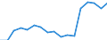 Fish species: TOTAL FISHERY PRODUCTS / Presentation form: Fresh / Fish destination and use: Total / Unit of measure: Tonnes product weight / Nationality of registration of vessel: Finland / Geopolitical entity (reporting): Estonia