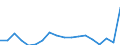 Fish species: TOTAL FISHERY PRODUCTS / Presentation form: Fresh / Fish destination and use: Human consumption / Unit of measure: Euro / Nationality of registration of vessel: Estonia / Geopolitical entity (reporting): Estonia