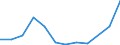 Fish species: TOTAL FISHERY PRODUCTS / Presentation form: Fresh / Fish destination and use: Human consumption / Unit of measure: Euro / Nationality of registration of vessel: Lithuania / Geopolitical entity (reporting): Estonia