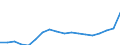 Fish species: TOTAL FISHERY PRODUCTS / Presentation form: Fresh / Fish destination and use: Human consumption / Unit of measure: Euro per tonne / Nationality of registration of vessel: Estonia / Geopolitical entity (reporting): Estonia