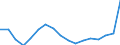 Fish species: TOTAL FISHERY PRODUCTS / Presentation form: Fresh / Fish destination and use: Human consumption / Unit of measure: Euro per tonne / Nationality of registration of vessel: Finland / Geopolitical entity (reporting): Estonia