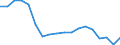 Fish species: TOTAL FISHERY PRODUCTS / Presentation form: Fresh / Fish destination and use: Human consumption / Unit of measure: Tonnes product weight / Nationality of registration of vessel: Estonia / Geopolitical entity (reporting): Estonia