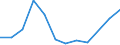 Fish species: TOTAL FISHERY PRODUCTS / Presentation form: Fresh / Fish destination and use: Human consumption / Unit of measure: Tonnes product weight / Nationality of registration of vessel: Lithuania / Geopolitical entity (reporting): Estonia