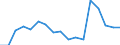 Fish species: TOTAL FISHERY PRODUCTS / Presentation form: Fresh / Fish destination and use: Human consumption / Unit of measure: Tonnes product weight / Nationality of registration of vessel: Finland / Geopolitical entity (reporting): Estonia