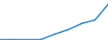 Fish species: TOTAL FISHERY PRODUCTS / Presentation form: Fresh / Fish destination and use: Industrial uses / Unit of measure: Euro / Nationality of registration of vessel: Total / Geopolitical entity (reporting): Estonia