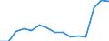 ALLE WASSERORGANISMEN / Alle Handelsformen / Insgesamt / Tonnen Produktgewicht / Finnland / Estland