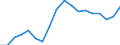 ALLE WASSERORGANISMEN / Alle Handelsformen / Menschlicher Verbrauch / Euro pro Tonne / Europäische Union (EU6-1958, EU9-1973, EU10-1981, EU12-1986, EU15-1995, EU25-2004, EU27-2007, EU28-2013, EU27-2020) / Estland