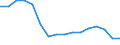 TOTAL FISHERY PRODUCTS / All presentation forms / Human consumption / Tonnes product weight / Estonia / Estonia