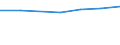 ALLE WASSERORGANISMEN / Alle Handelsformen / Industrielle Verwendung / Euro pro Tonne / Europäische Union (EU6-1958, EU9-1973, EU10-1981, EU12-1986, EU15-1995, EU25-2004, EU27-2007, EU28-2013, EU27-2020) / Estland