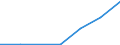 TOTAL FISHERY PRODUCTS / All presentation forms / Industrial uses / Tonnes product weight / Total / Estonia