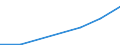 ALLE WASSERORGANISMEN / Alle Handelsformen / Industrielle Verwendung / Tonnen Produktgewicht / Litauen / Estland