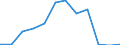 TOTAL FISHERY PRODUCTS / All presentation forms / Animal feed / Tonnes product weight / Total / Estonia