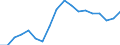 ALLE WASSERORGANISMEN / Frisch / Insgesamt / Euro pro Tonne / Europäische Union (EU6-1958, EU9-1973, EU10-1981, EU12-1986, EU15-1995, EU25-2004, EU27-2007, EU28-2013, EU27-2020) / Estland