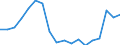 ALLE WASSERORGANISMEN / Frisch / Insgesamt / Tonnen Produktgewicht / Europäische Union (EU6-1958, EU9-1973, EU10-1981, EU12-1986, EU15-1995, EU25-2004, EU27-2007, EU28-2013, EU27-2020) / Estland