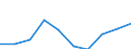 TOTAL FISHERY PRODUCTS / Fresh / Total / Tonnes product weight / Lithuania / Estonia