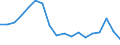 ALLE WASSERORGANISMEN / Frisch / Menschlicher Verbrauch / Tonnen Produktgewicht / Europäische Union (EU6-1958, EU9-1973, EU10-1981, EU12-1986, EU15-1995, EU25-2004, EU27-2007, EU28-2013, EU27-2020) / Estland