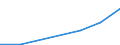 ALLE WASSERORGANISMEN / Frisch / Industrielle Verwendung / Euro / Litauen / Estland