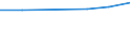 ALLE WASSERORGANISMEN / Frisch / Industrielle Verwendung / Euro pro Tonne / Litauen / Estland