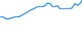 Fish species: TOTAL FISHERY PRODUCTS / Presentation form: All presentation forms / Fish destination and use: Total / Unit of measure: Euro per tonne / Nationality of registration of vessel: European Union (EU6-1958, EU9-1973, EU10-1981, EU12-1986, EU15-1995, EU25-2004, EU27-2007, EU28-2013, EU27-2020) / Geopolitical entity (reporting): Greece