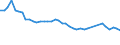 Fish species: TOTAL FISHERY PRODUCTS / Presentation form: All presentation forms / Fish destination and use: Total / Unit of measure: Tonnes product weight / Nationality of registration of vessel: European Union (EU6-1958, EU9-1973, EU10-1981, EU12-1986, EU15-1995, EU25-2004, EU27-2007, EU28-2013, EU27-2020) / Geopolitical entity (reporting): Greece