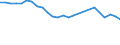 Fish species: TOTAL FISHERY PRODUCTS / Presentation form: All presentation forms / Fish destination and use: Total / Unit of measure: Tonnes product weight / Nationality of registration of vessel: Greece / Geopolitical entity (reporting): Greece