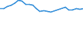 Fish species: TOTAL FISHERY PRODUCTS / Presentation form: All presentation forms / Fish destination and use: Human consumption / Unit of measure: Euro / Nationality of registration of vessel: Greece / Geopolitical entity (reporting): Greece