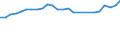 Fish species: TOTAL FISHERY PRODUCTS / Presentation form: All presentation forms / Fish destination and use: Human consumption / Unit of measure: Euro per tonne / Nationality of registration of vessel: Greece / Geopolitical entity (reporting): Greece