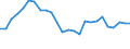 Fish species: TOTAL FISHERY PRODUCTS / Presentation form: Fresh / Fish destination and use: Total / Unit of measure: Euro / Nationality of registration of vessel: Greece / Geopolitical entity (reporting): Greece