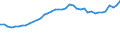 Fish species: TOTAL FISHERY PRODUCTS / Presentation form: Fresh / Fish destination and use: Total / Unit of measure: Euro per tonne / Nationality of registration of vessel: Total / Geopolitical entity (reporting): Greece