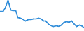 Fish species: TOTAL FISHERY PRODUCTS / Presentation form: Fresh / Fish destination and use: Total / Unit of measure: Tonnes product weight / Nationality of registration of vessel: European Union (EU6-1958, EU9-1973, EU10-1981, EU12-1986, EU15-1995, EU25-2004, EU27-2007, EU28-2013, EU27-2020) / Geopolitical entity (reporting): Greece