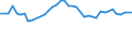 Fish species: TOTAL FISHERY PRODUCTS / Presentation form: Fresh / Fish destination and use: Human consumption / Unit of measure: Euro / Nationality of registration of vessel: European Union (EU6-1958, EU9-1973, EU10-1981, EU12-1986, EU15-1995, EU25-2004, EU27-2007, EU28-2013, EU27-2020) / Geopolitical entity (reporting): Greece