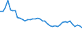 Fish species: TOTAL FISHERY PRODUCTS / Presentation form: Fresh / Fish destination and use: Human consumption / Unit of measure: Tonnes product weight / Nationality of registration of vessel: European Union (EU6-1958, EU9-1973, EU10-1981, EU12-1986, EU15-1995, EU25-2004, EU27-2007, EU28-2013, EU27-2020) / Geopolitical entity (reporting): Greece