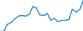 Fish species: TOTAL FISHERY PRODUCTS / Presentation form: Fresh, whole / Fish destination and use: Total / Unit of measure: Euro per tonne / Nationality of registration of vessel: European Union (EU6-1958, EU9-1973, EU10-1981, EU12-1986, EU15-1995, EU25-2004, EU27-2007, EU28-2013, EU27-2020) / Geopolitical entity (reporting): Greece