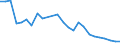 Fish species: TOTAL FISHERY PRODUCTS / Presentation form: Frozen / Fish destination and use: Total / Unit of measure: Euro / Nationality of registration of vessel: Total / Geopolitical entity (reporting): Greece