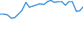 Fish species: TOTAL FISHERY PRODUCTS / Presentation form: Frozen / Fish destination and use: Total / Unit of measure: Euro per tonne / Nationality of registration of vessel: European Union (EU6-1958, EU9-1973, EU10-1981, EU12-1986, EU15-1995, EU25-2004, EU27-2007, EU28-2013, EU27-2020) / Geopolitical entity (reporting): Greece