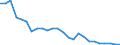Fish species: TOTAL FISHERY PRODUCTS / Presentation form: Frozen / Fish destination and use: Total / Unit of measure: Tonnes product weight / Nationality of registration of vessel: European Union (EU6-1958, EU9-1973, EU10-1981, EU12-1986, EU15-1995, EU25-2004, EU27-2007, EU28-2013, EU27-2020) / Geopolitical entity (reporting): Greece