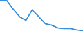 Fish species: TOTAL FISHERY PRODUCTS / Presentation form: Frozen / Fish destination and use: Human consumption / Unit of measure: Tonnes product weight / Nationality of registration of vessel: Greece / Geopolitical entity (reporting): Greece