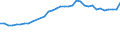 TOTAL FISHERY PRODUCTS / Fresh / Total / Euro per tonne / European Union (EU6-1958, EU9-1973, EU10-1981, EU12-1986, EU15-1995, EU25-2004, EU27-2007, EU28-2013, EU27-2020) / Greece