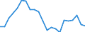 ALLE WASSERORGANISMEN / Frisch, ganz / Insgesamt / Euro / Europäische Union (EU6-1958, EU9-1973, EU10-1981, EU12-1986, EU15-1995, EU25-2004, EU27-2007, EU28-2013, EU27-2020) / Griechenland