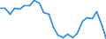 ALLE WASSERORGANISMEN / Frisch, ganz / Menschlicher Verbrauch / Tonnen Produktgewicht / Europäische Union (EU6-1958, EU9-1973, EU10-1981, EU12-1986, EU15-1995, EU25-2004, EU27-2007, EU28-2013, EU27-2020) / Griechenland